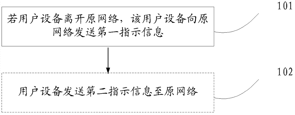 Service notification method, device and system