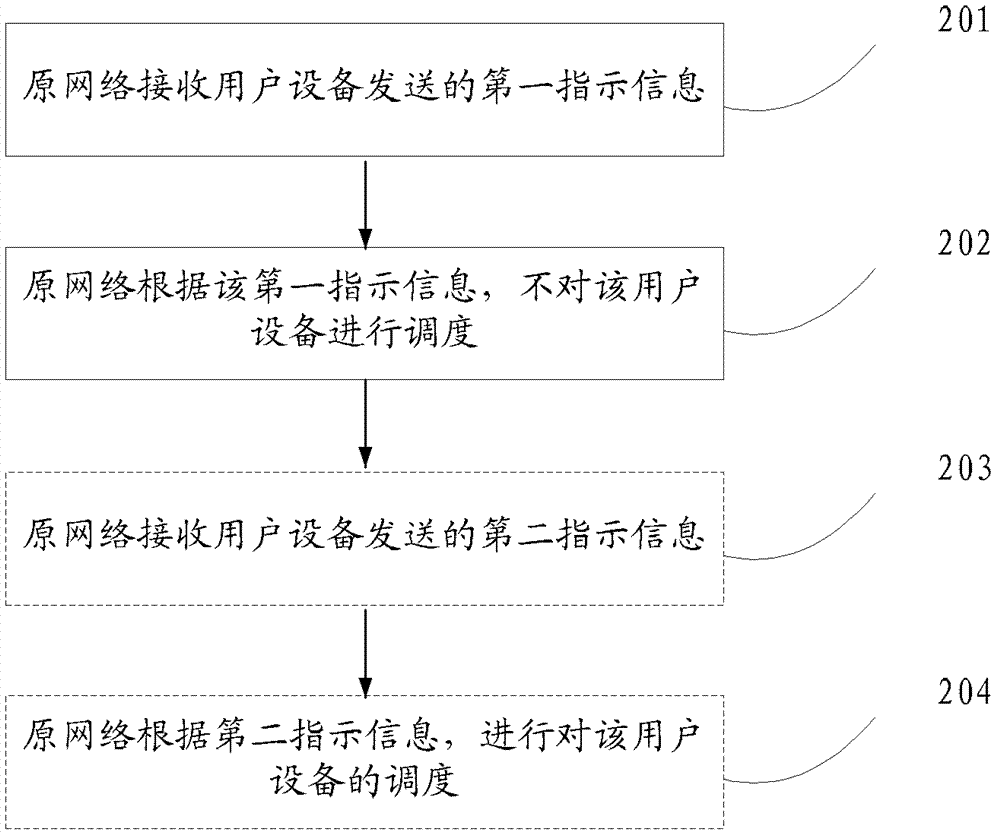 Service notification method, device and system