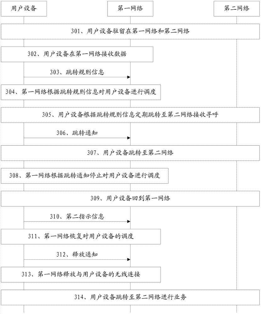 Service notification method, device and system