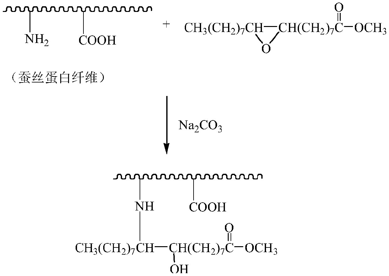 Soft smooth grafting-modified silk and preparation method thereof and grease emulsion