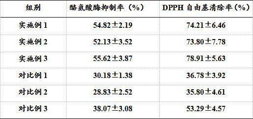 Beauty skin care pearl cream and preparation method thereof