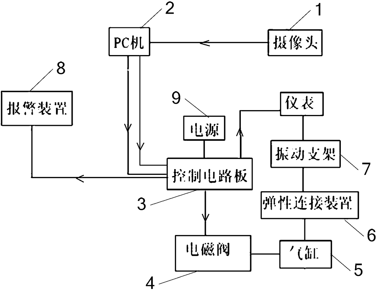 A kind of self-adaptive tuning vibration table and detection method