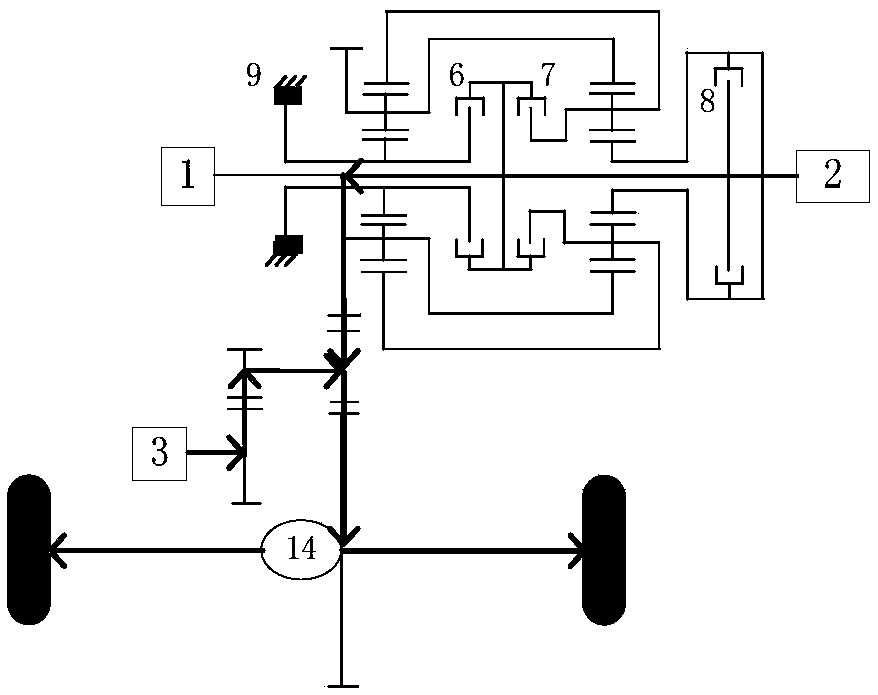 Hybrid power coupling system and vehicle