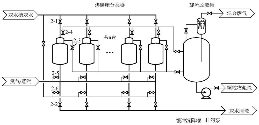 Flash evaporation-sedimentation-fluidized bed separation combined purification method and device for coal gasification black water