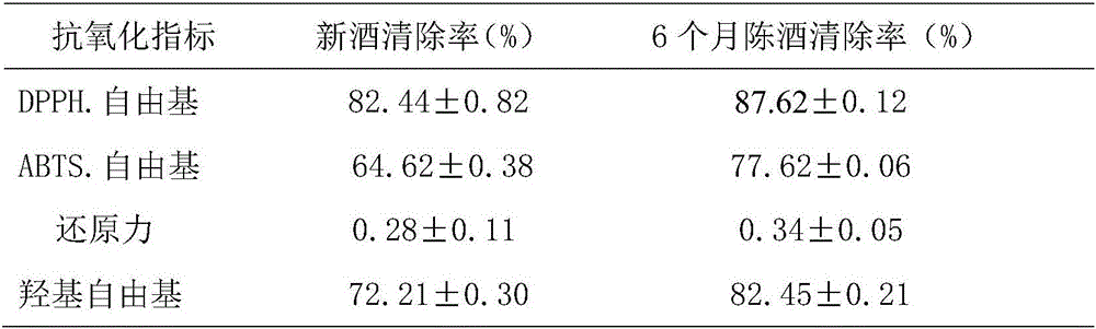 Passion fruit brewed wine and brewing method thereof