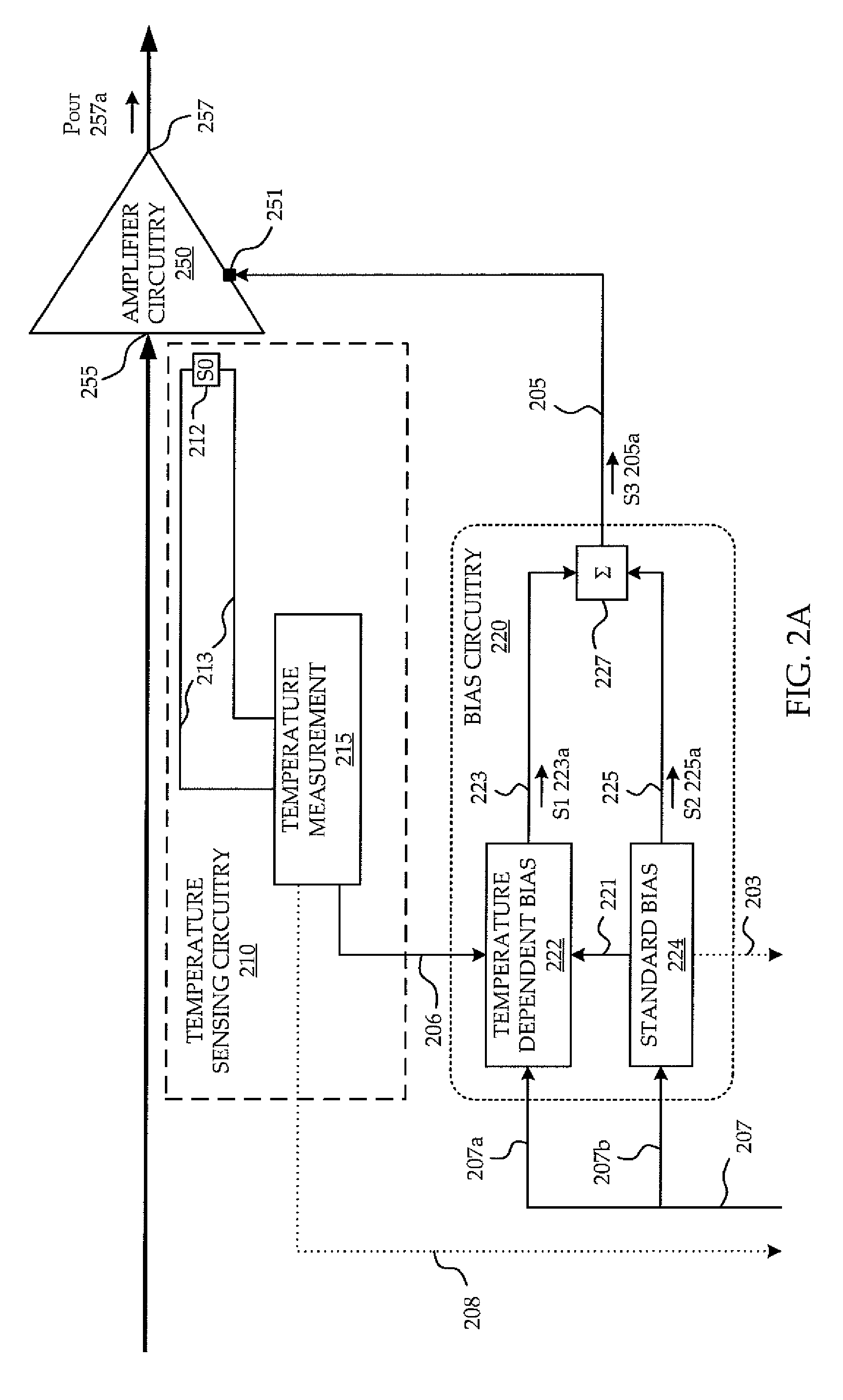 Circuit and method of temperature dependent power amplifier biasing