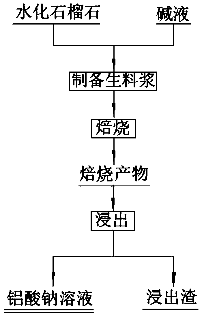 Recovery method of aluminum oxide in hydrated garnet