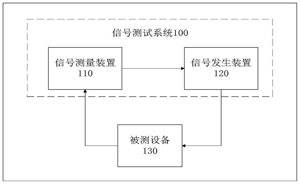 Frequency response test method