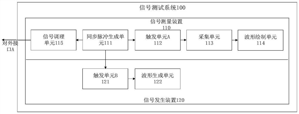 Frequency response test method