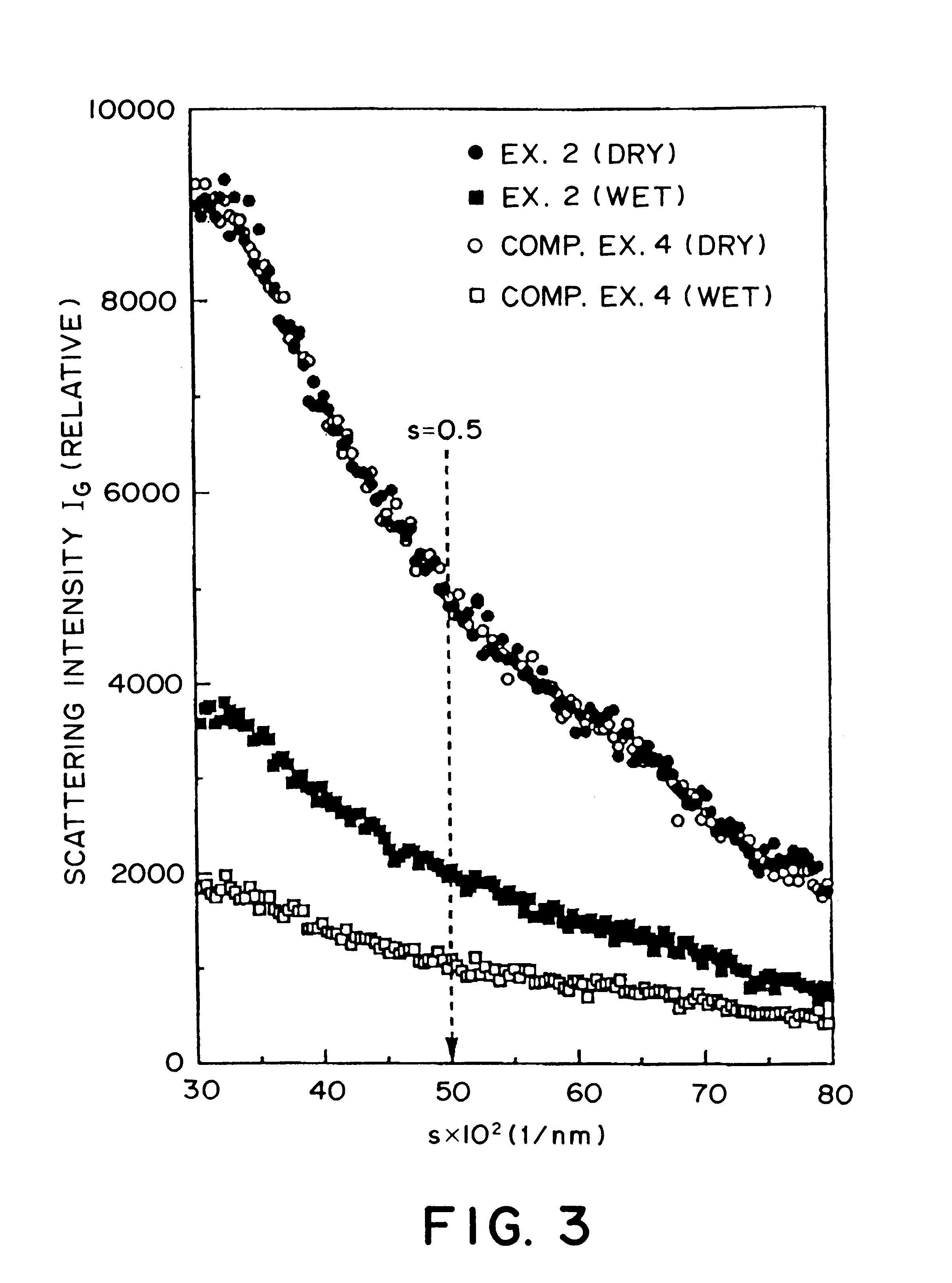 Carbonaceous electrode material for secondary battery