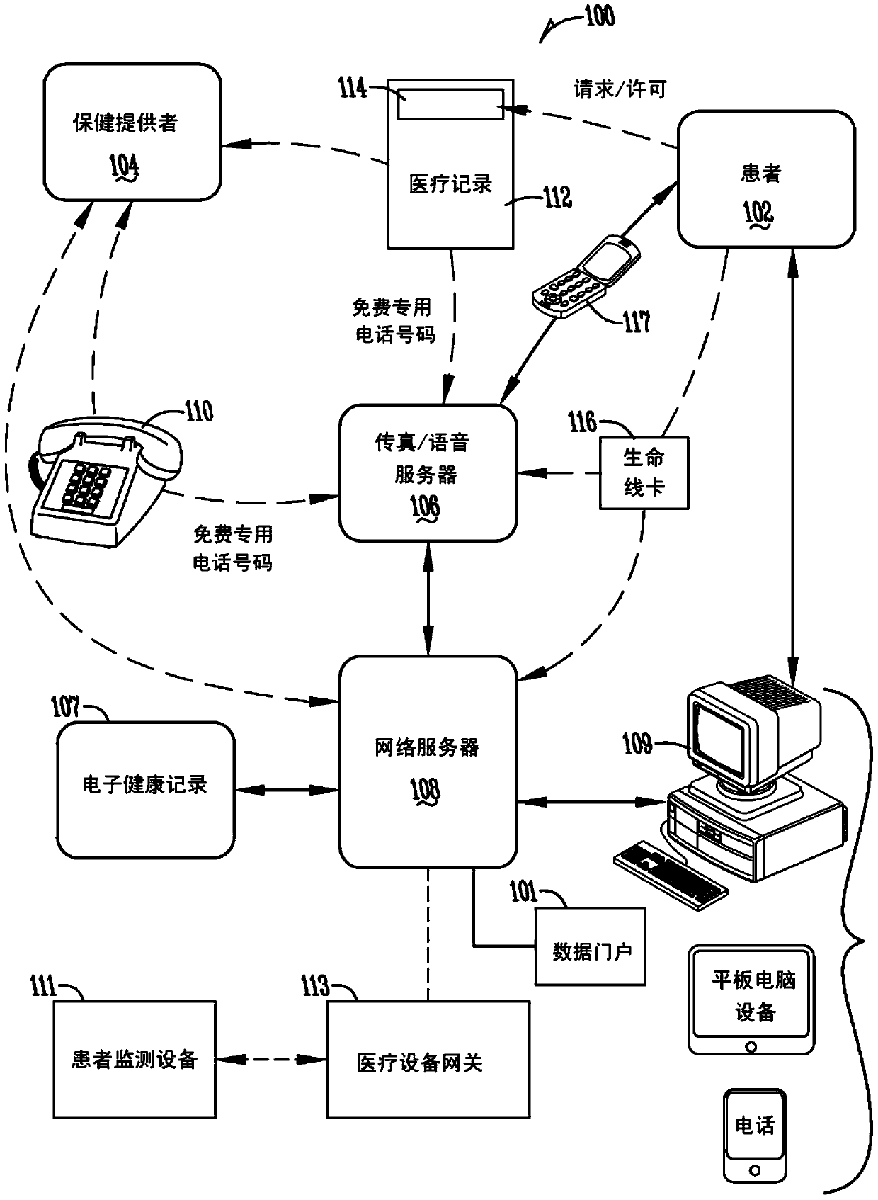 Method and system for managing personal health records featuring telemedicine and health monitoring devices