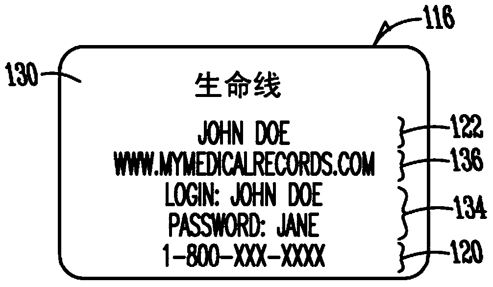 Method and system for managing personal health records featuring telemedicine and health monitoring devices