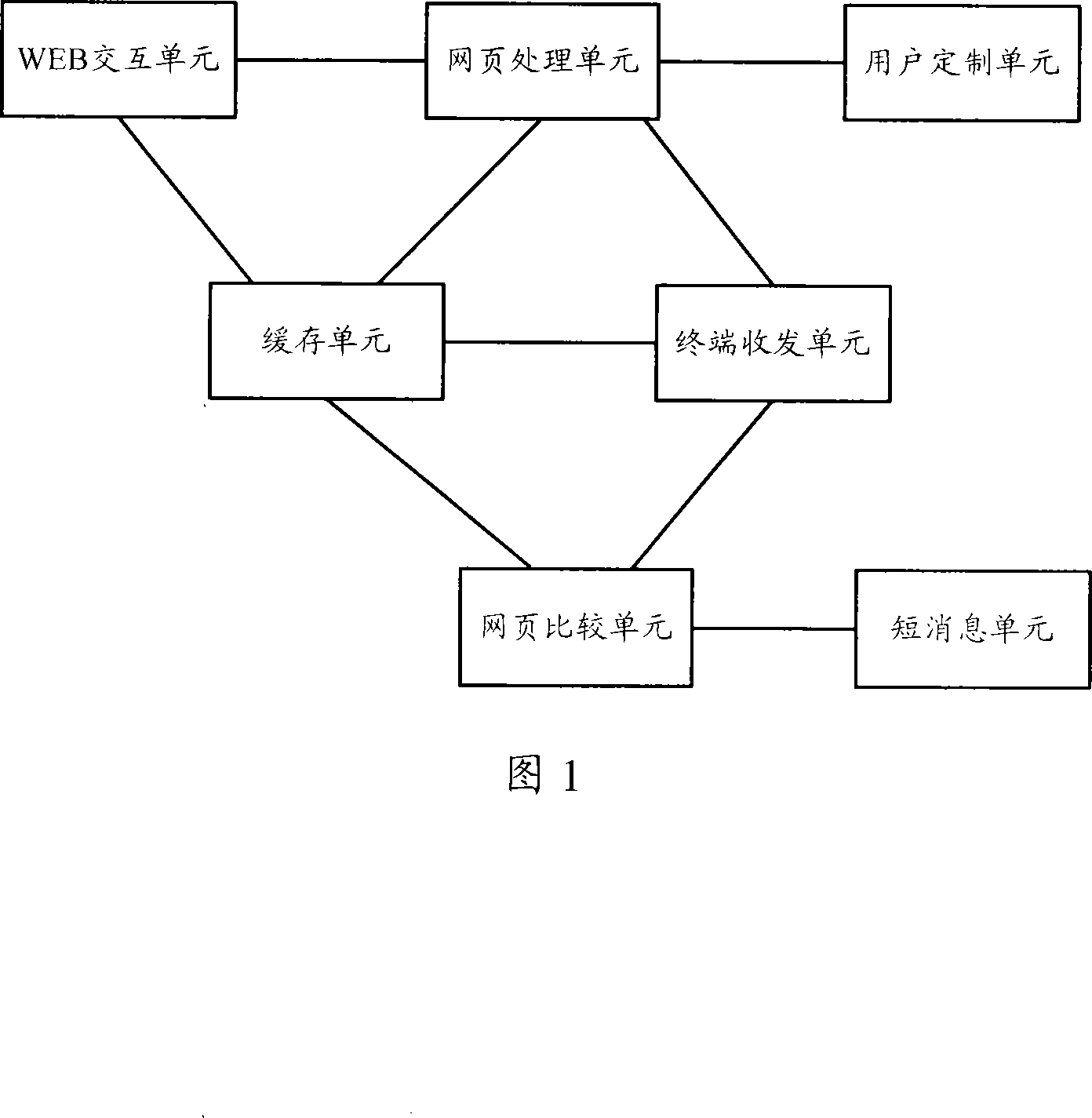 Web page data processing system