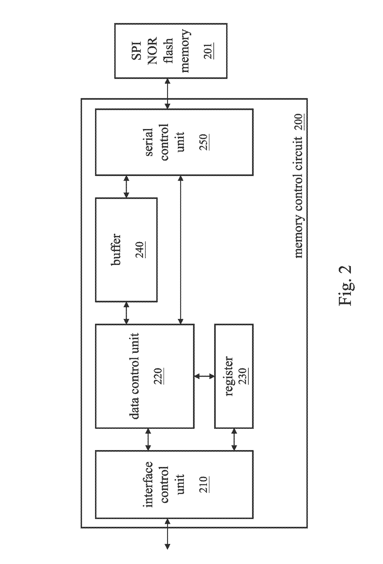 Memory control circuit and method thereof