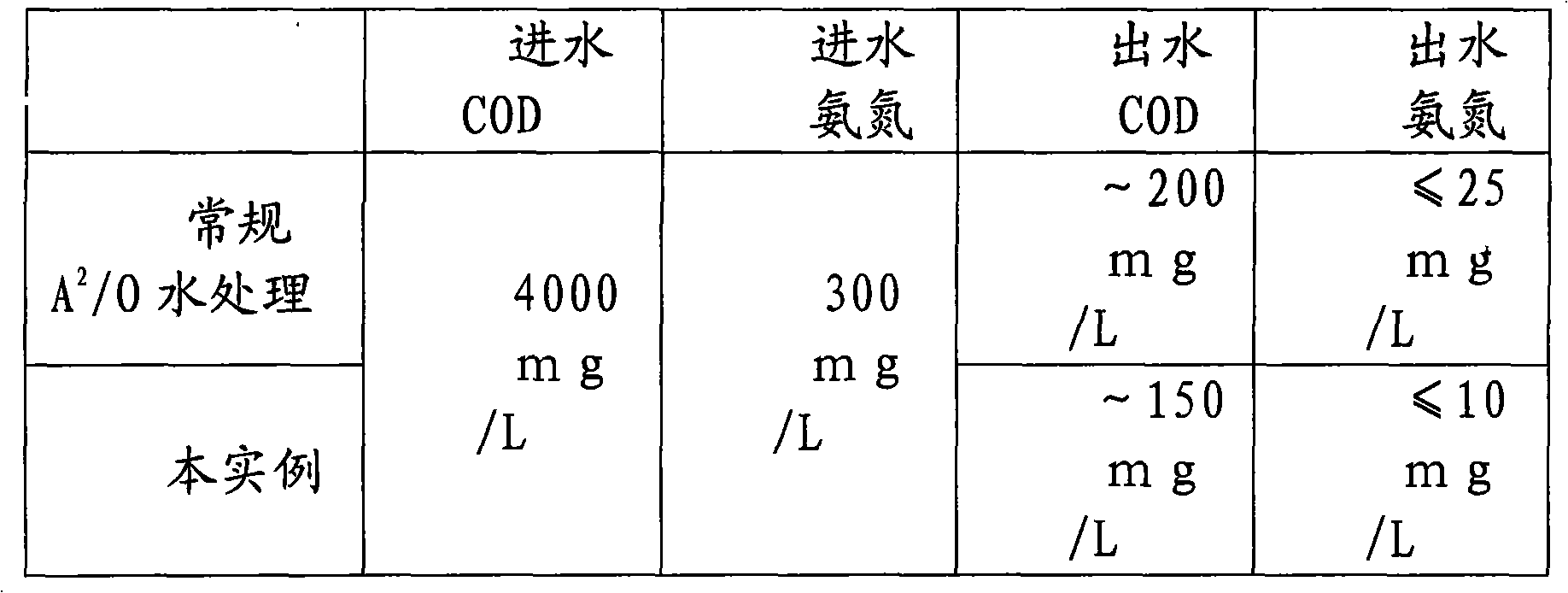 Method and device for treating high concentration nitrogen waste water by using microorganism