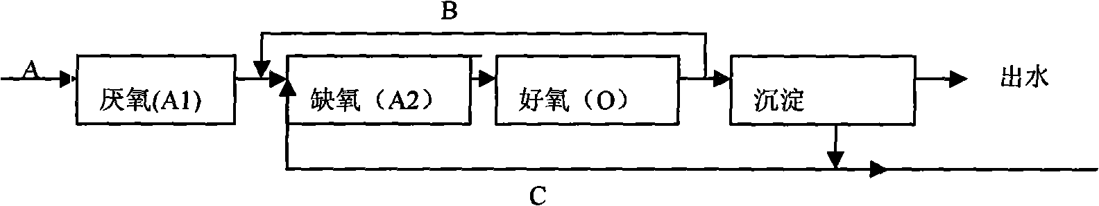 Method and device for treating high concentration nitrogen waste water by using microorganism