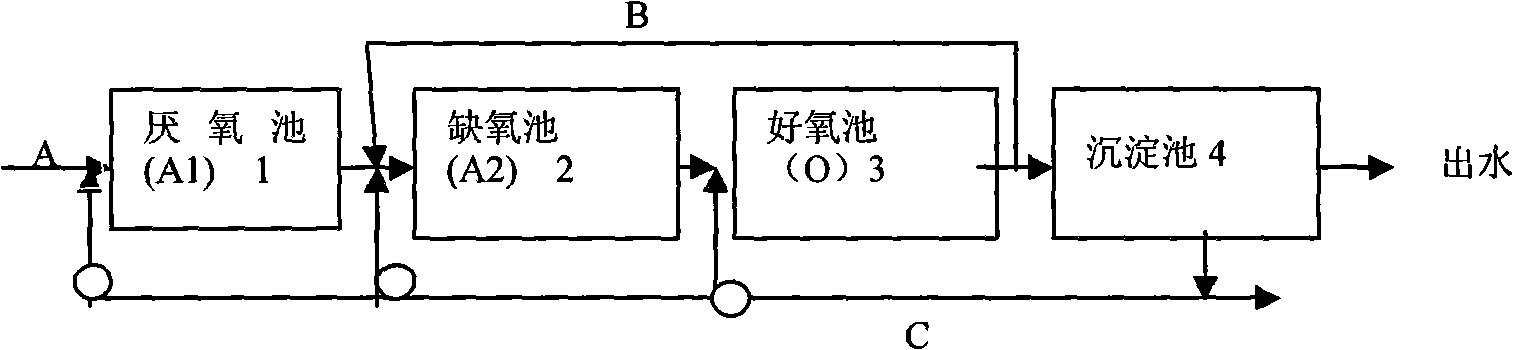 Method and device for treating high concentration nitrogen waste water by using microorganism