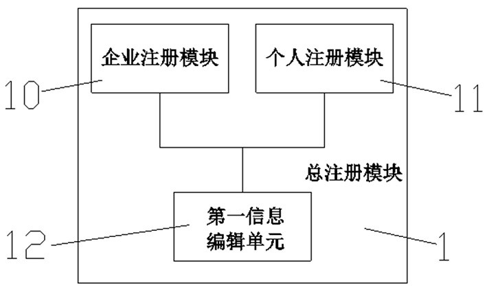 College student employment recruitment system capable of bidirectionally pushing matched data