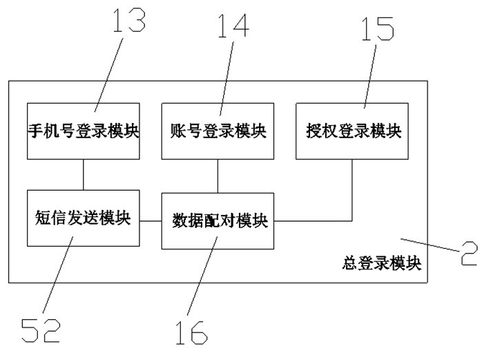 College student employment recruitment system capable of bidirectionally pushing matched data