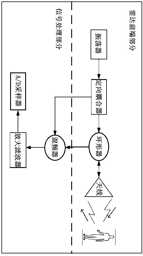 In-vehicle living body detection system and method based on millimeter-wave radar