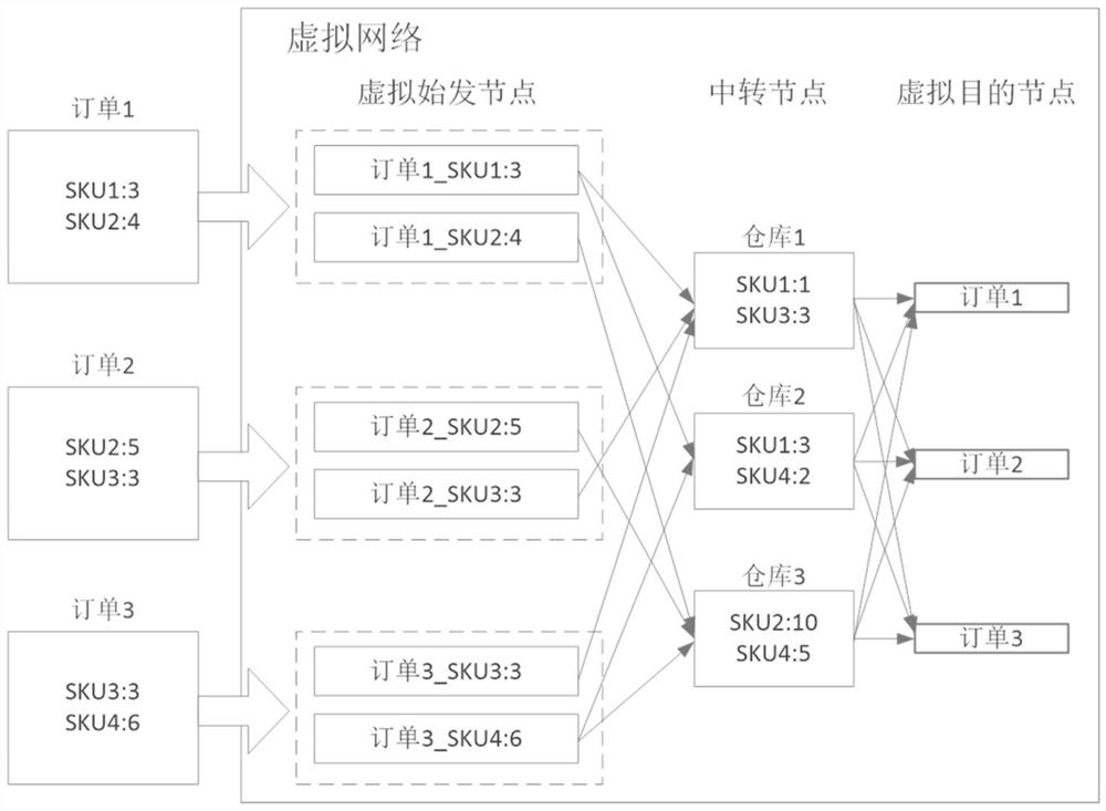 Order splitting processing method, device and equipment and readable storage medium