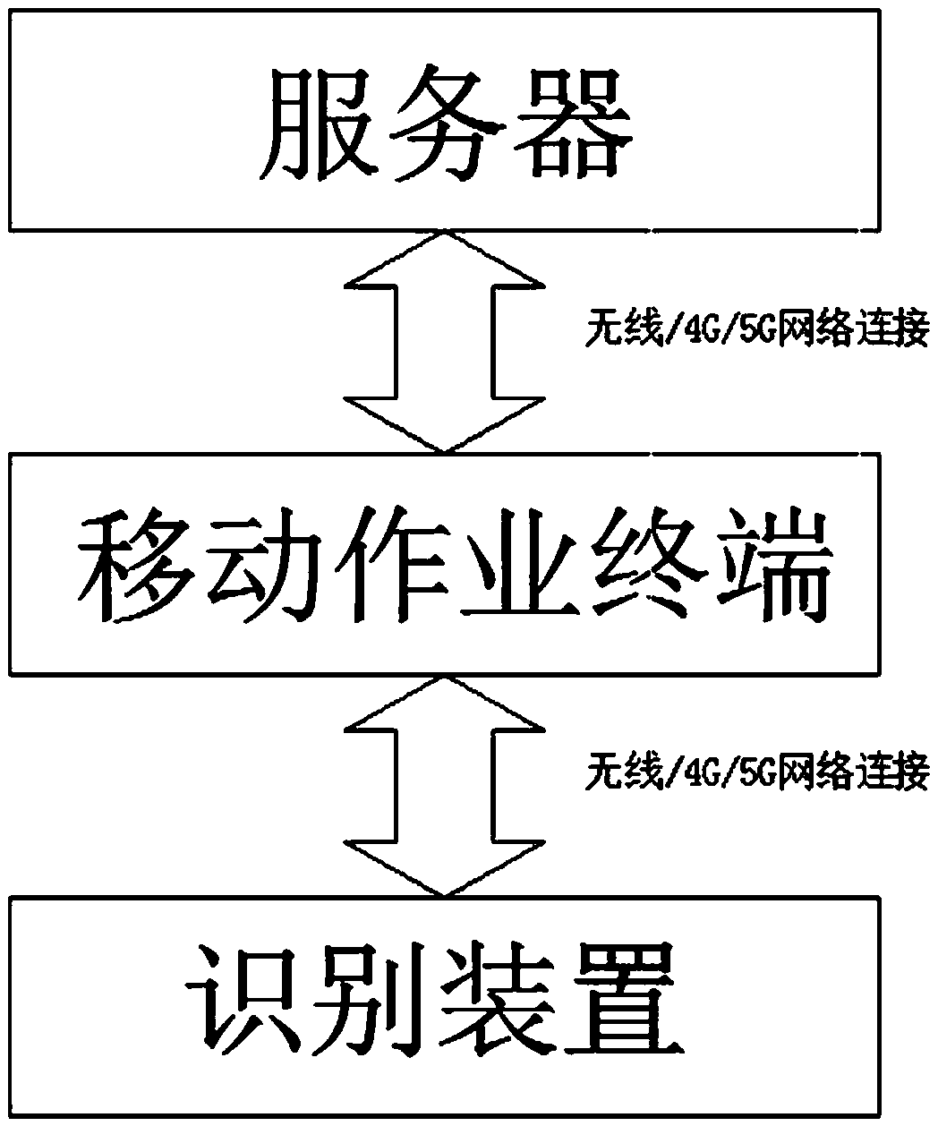 Power equipment identification method and system based on Internet of Things