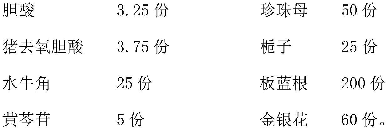 Application of Qingkailing composition in preparation of medicine for treating and/or preventing radiation damage