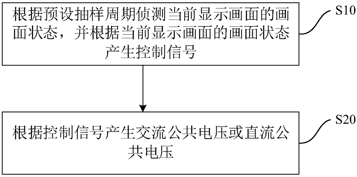 Public voltage driving method and device and display device