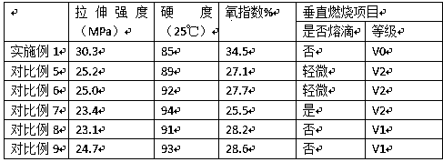 Preparation method for environment-friendly TPU