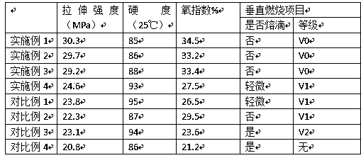 Preparation method for environment-friendly TPU