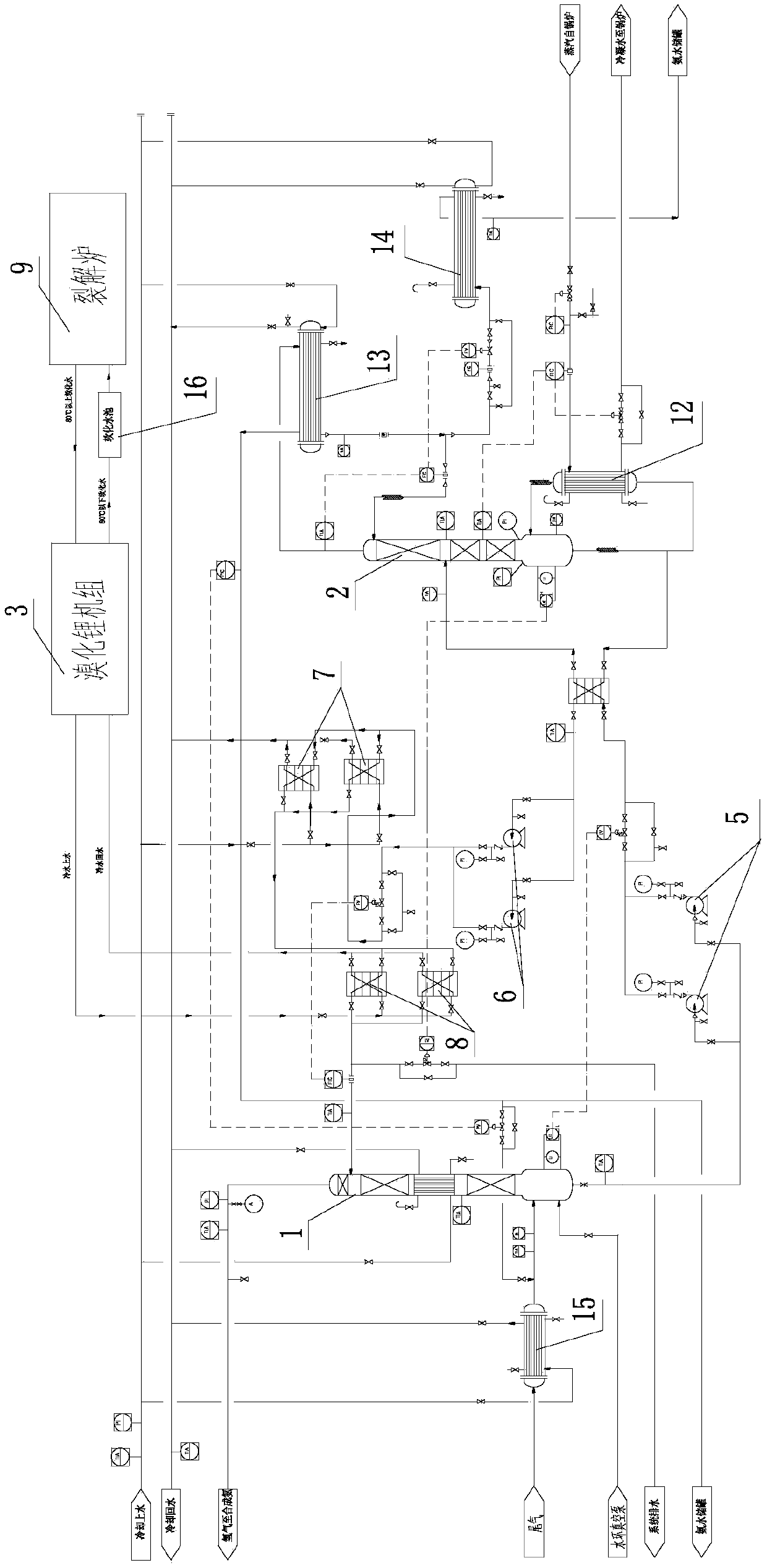 Energy-saving tail gas deamination process and equipment for production of sodium cyanide