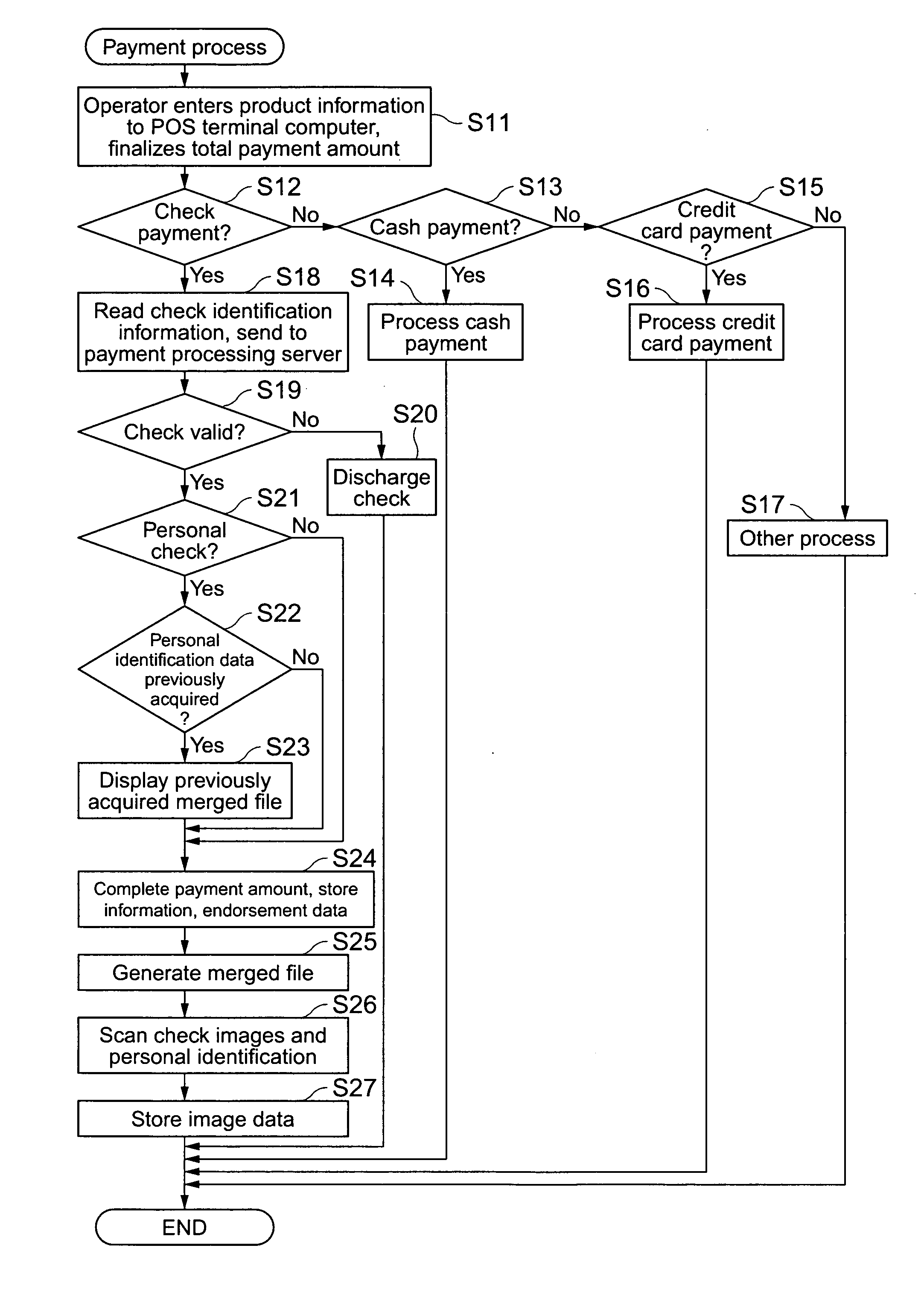 Check processing apparatus, program, electronic payment system, and check processing method