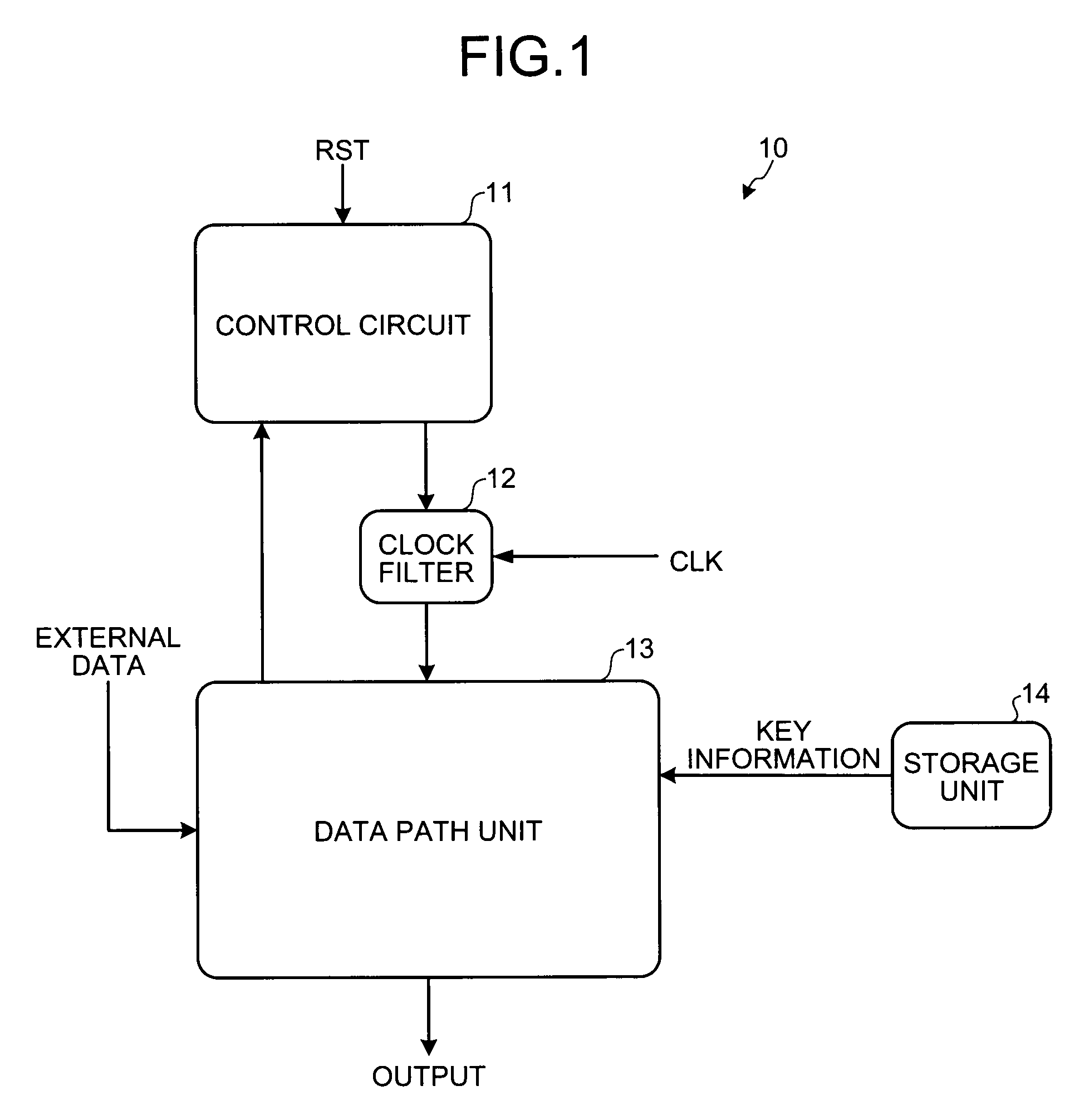 Encryption operating apparatus