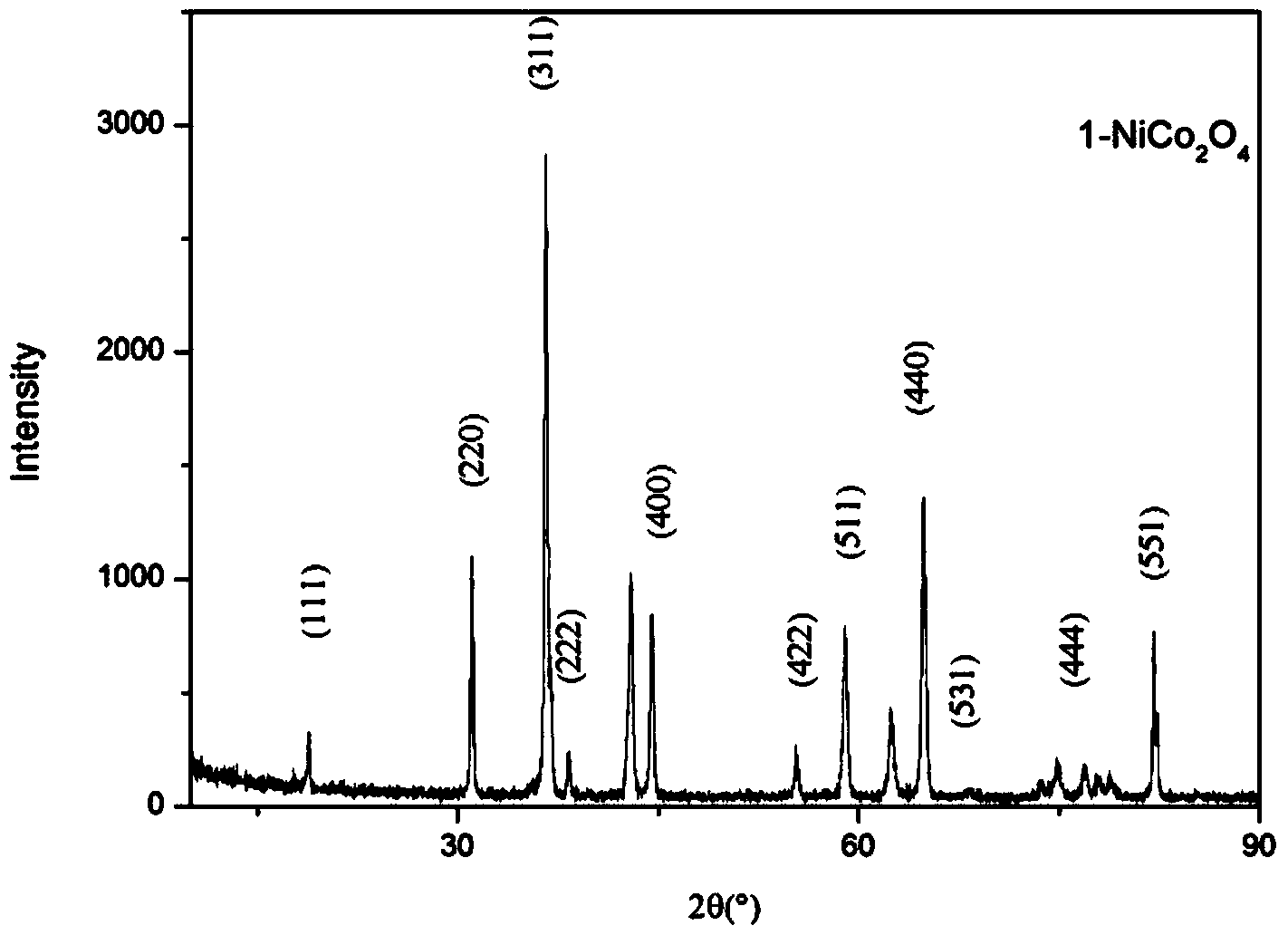 Surface modified metal connector of solid oxide fuel battery and manufacturing method of surface modified metal connector