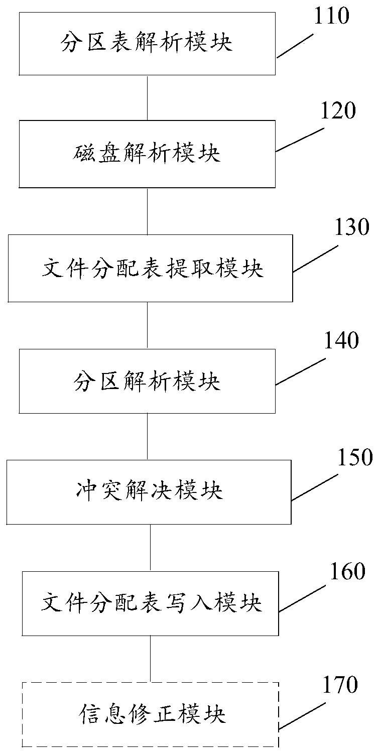 A system and method for quickly splitting a virtualized disk image