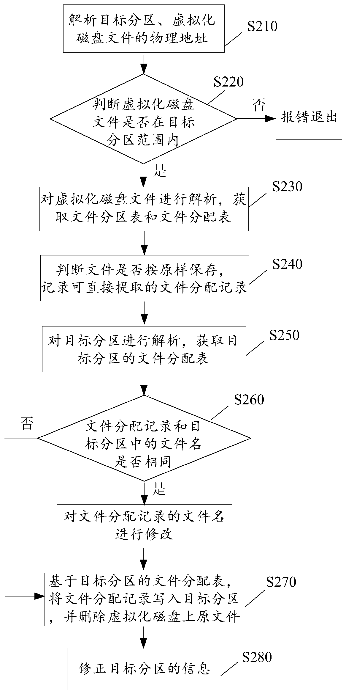 A system and method for quickly splitting a virtualized disk image