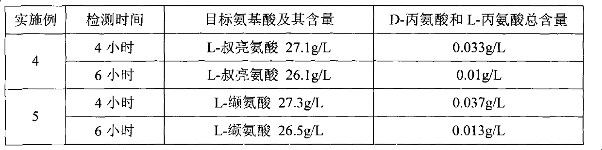 Method for removing alanine in reaction system for preparing neutral amino acid