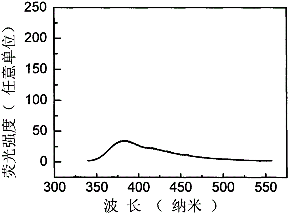 Preparation method of glass film containing rare earth ion doped Ba2GdCl7 micro-crystal