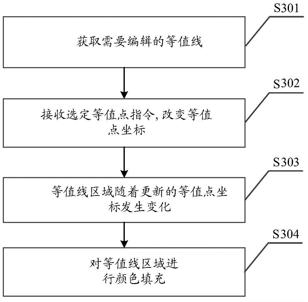 Weather forecast contour map updating method and system