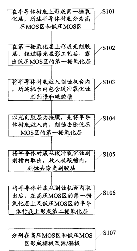 Method for forming semiconductor device