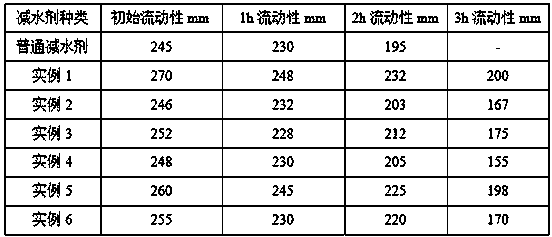 Solid flaky polycarboxylate superplasticizer and method for preparing same by core-shell emulsion method