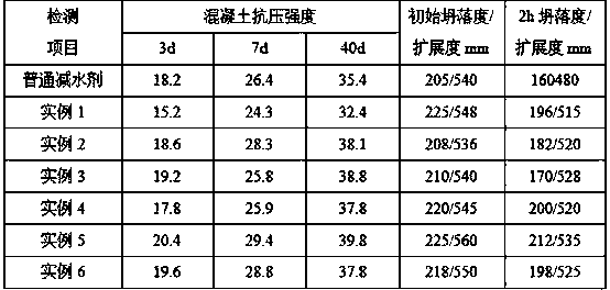 Solid flaky polycarboxylate superplasticizer and method for preparing same by core-shell emulsion method