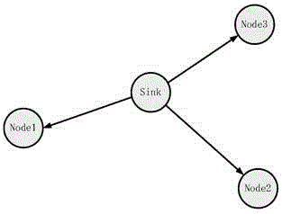 Low power consumption wireless network realization method based on Lora wireless modules