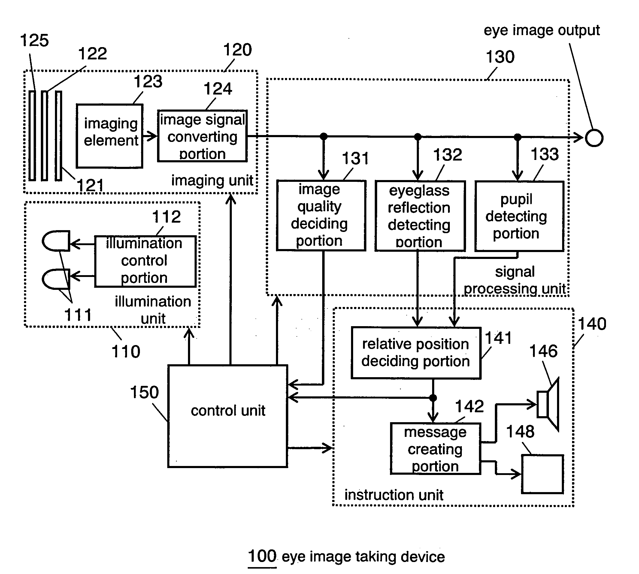 Eye imaging device