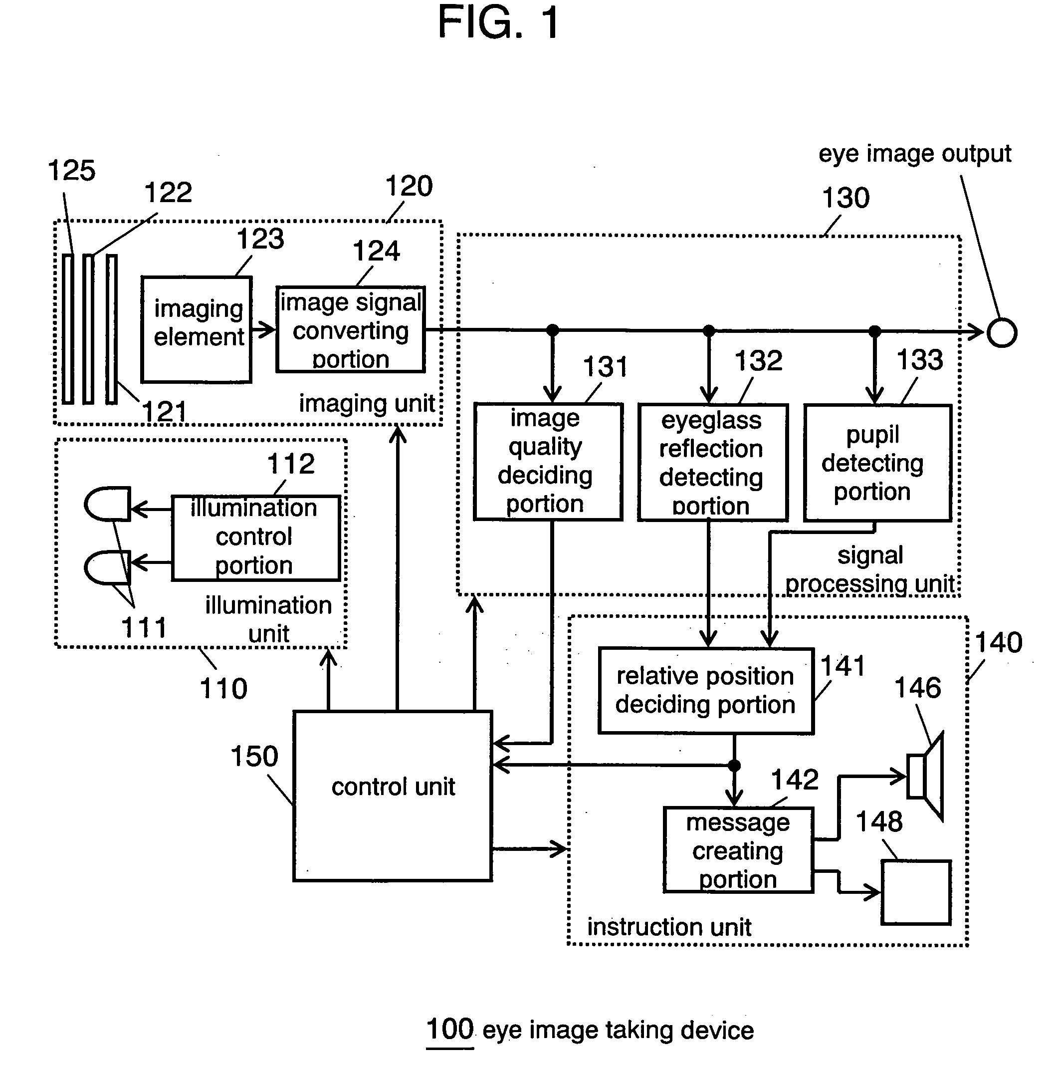 Eye imaging device