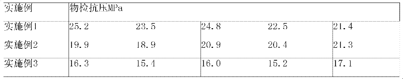 Autoclaved phosphogypsum brick and method for preparing same