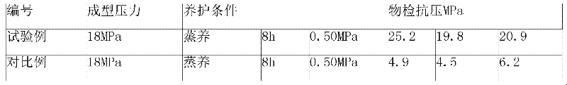 Autoclaved phosphogypsum brick and method for preparing same