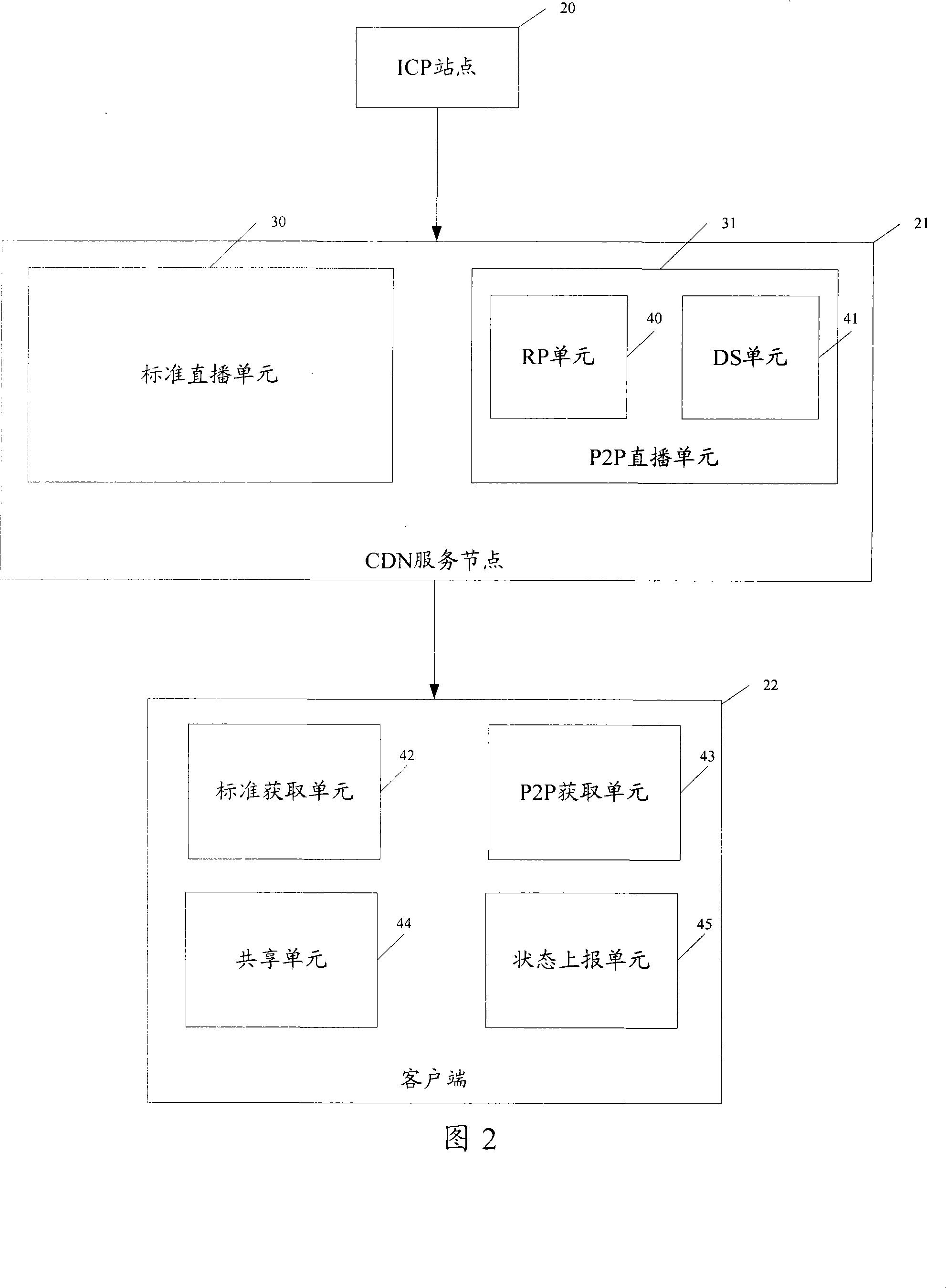 Stream media living broadcasting system, method and device based on content distribution network