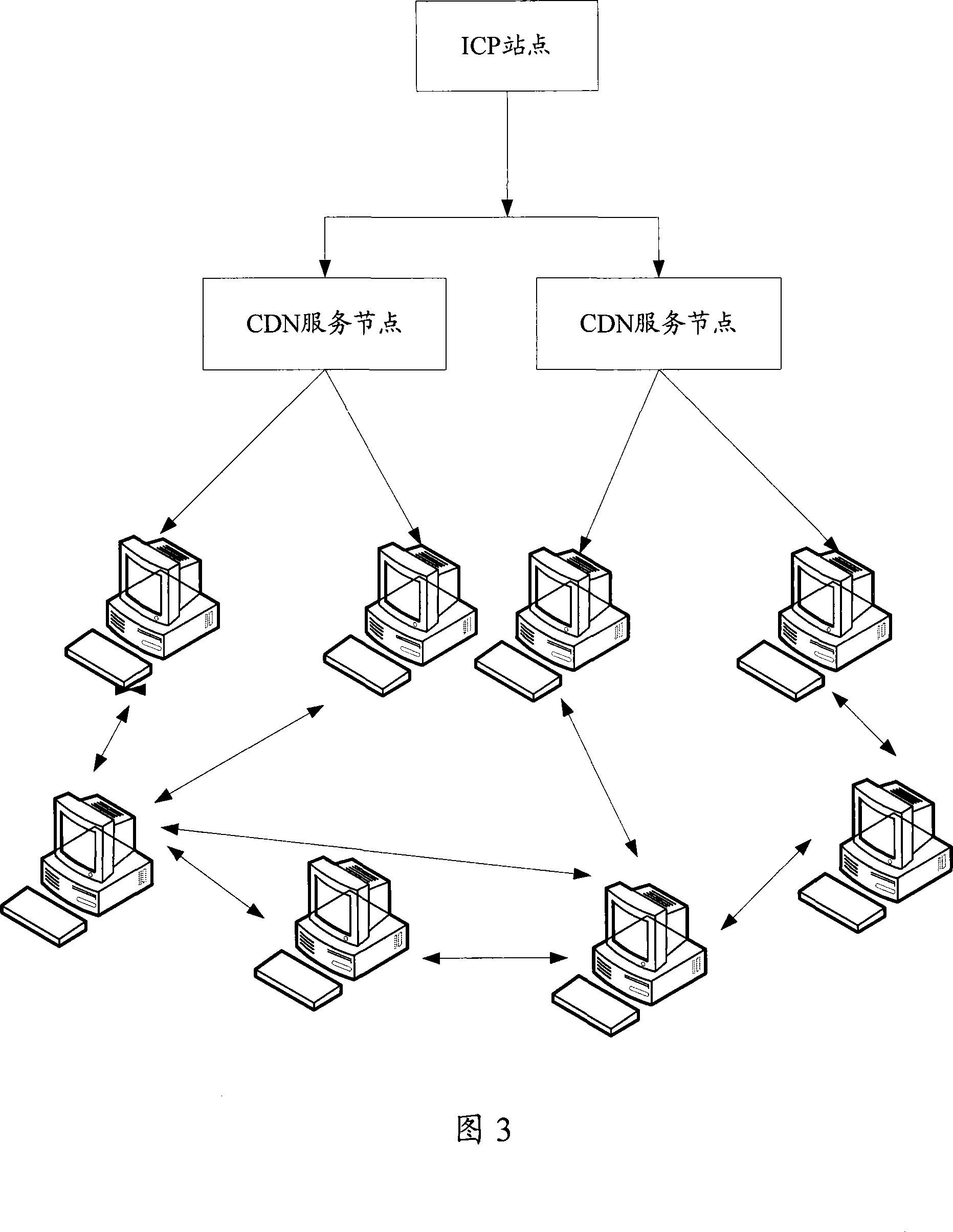 Stream media living broadcasting system, method and device based on content distribution network