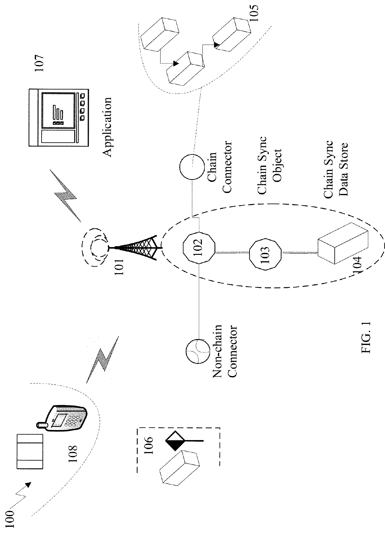 Linkedchain, control tower and blockchain for enterprise applications